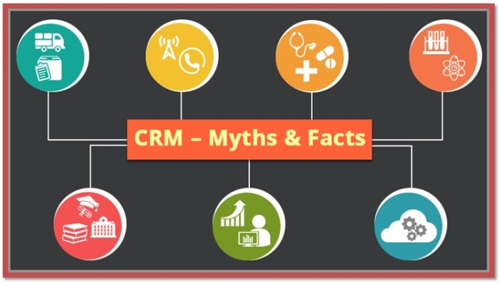 CRM-Myths