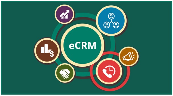 eCRM-Solution