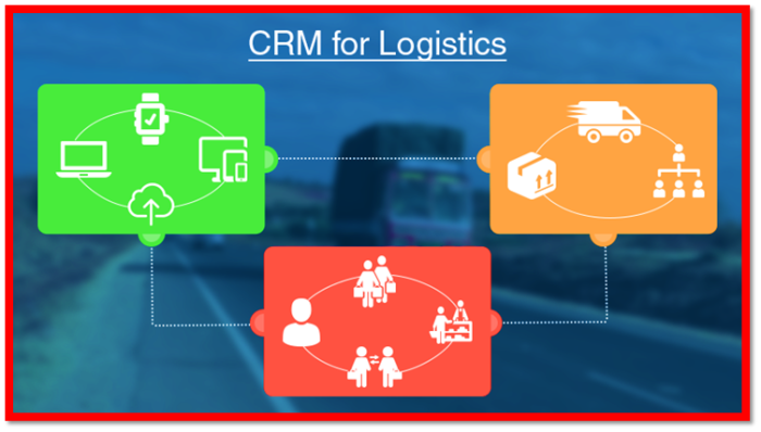 Logistics CRM Software – The Roadmap to Success