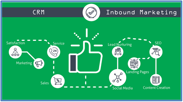 CRM-Inbound-Marketing