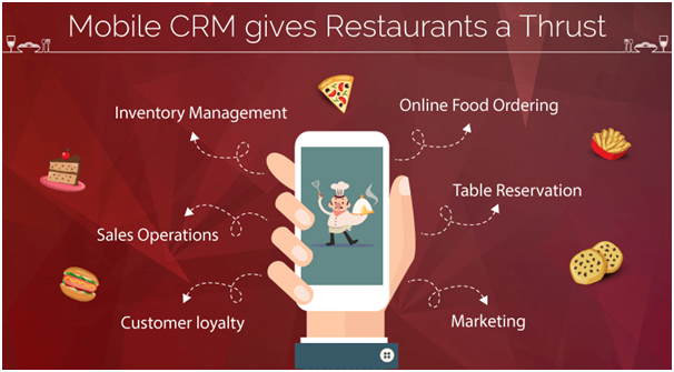 Mobile CRM for Restaurants