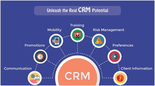 7-Key-Pointers-and-Watch-your-Enterprise-Mobile-CRM-App-Succeed (1)