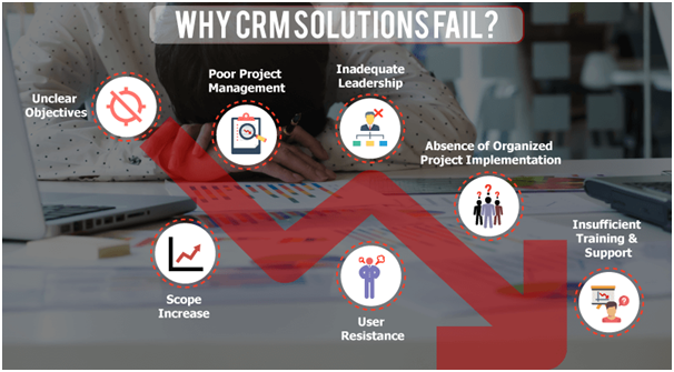 Why CRM Fails